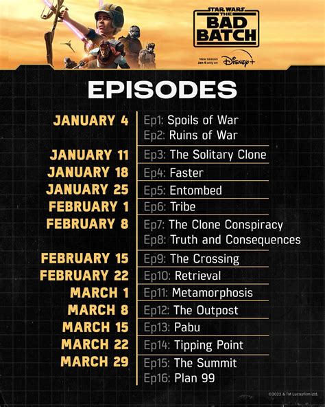 Episode list